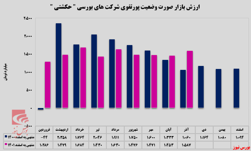 حرکت روبه جلو