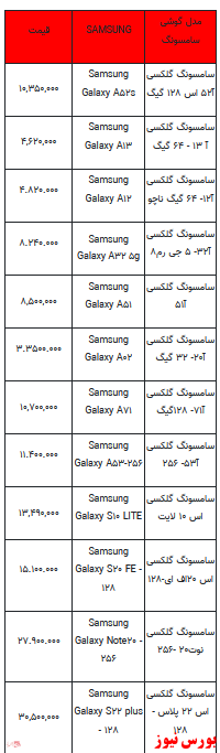 قیمت روز تلفن همراه ۱۸-دی ماه ۱۴۰۱ + جدول