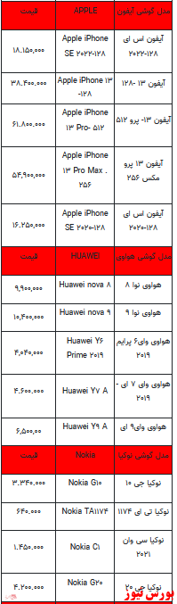 قیمت روز تلفن همراه ۱۹ -دی ماه ۱۴۰۱ + جدول