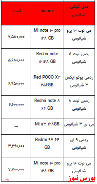 قیمت روز تلفن همراه ۱۹ -دی ماه ۱۴۰۱ + جدول