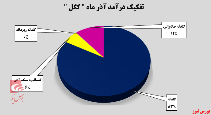 آغاز روند صعودی