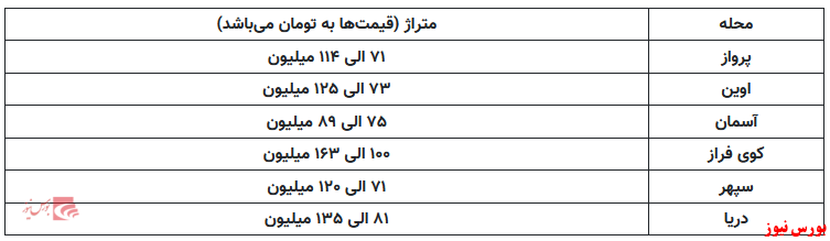 سقف قیمت خرید خانه در سعادت آباد متری ۱۶۳ میلیون تومان