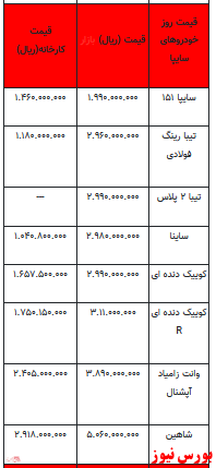 قیمت خودرو در بازار آزاد -۲۰ دی ۱۴۰۱ + جدول