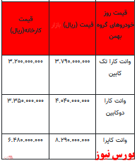 قیمت خودرو در بازار آزاد -۲۰ دی ۱۴۰۱ + جدول