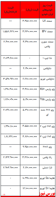 قیمت خودرو در بازار آزاد -۲۰ دی ۱۴۰۱ + جدول