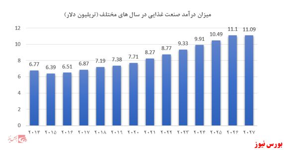 مروری بر صنعت غذایی؛ شرکت سالمین