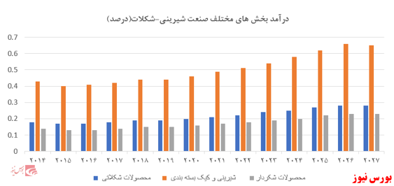 مروری بر صنعت غذایی؛ شرکت سالمین