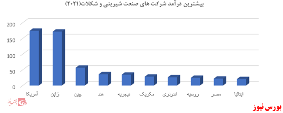 مروری بر صنعت غذایی؛ شرکت سالمین