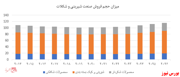 مروری بر صنعت غذایی؛ شرکت سالمین