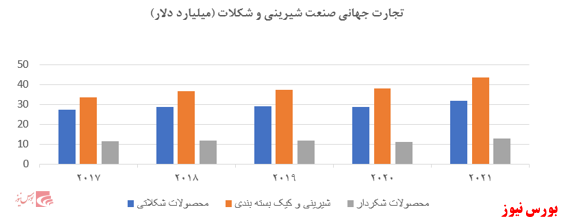 مروری بر صنعت غذایی؛ شرکت سالمین