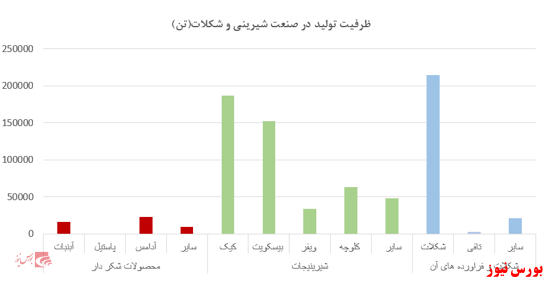 مروری بر صنعت غذایی؛ شرکت سالمین