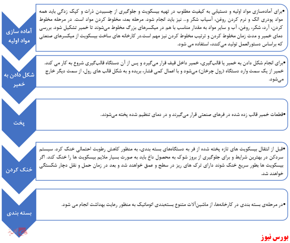 مروری بر صنعت غذایی؛ شرکت سالمین