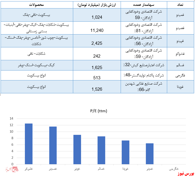 مروری بر صنعت غذایی؛ شرکت سالمین