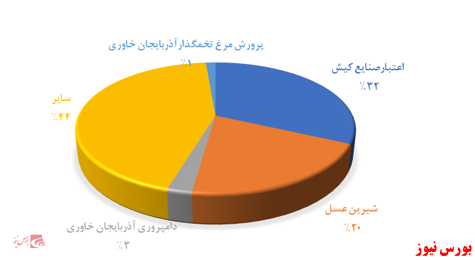 مروری بر صنعت غذایی؛ شرکت سالمین