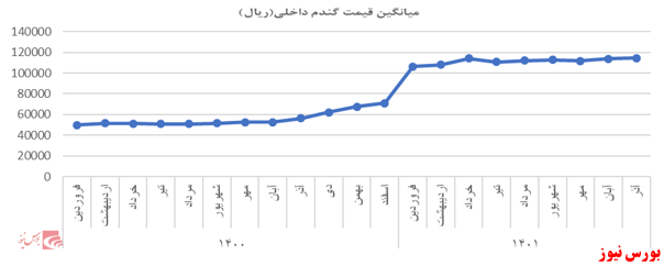 مروری بر صنعت غذایی؛ شرکت سالمین