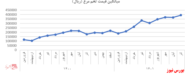 مروری بر صنعت غذایی؛ شرکت سالمین