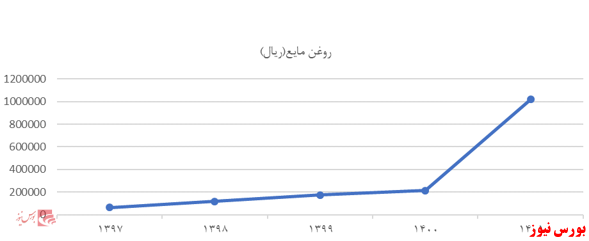 مروری بر صنعت غذایی؛ شرکت سالمین