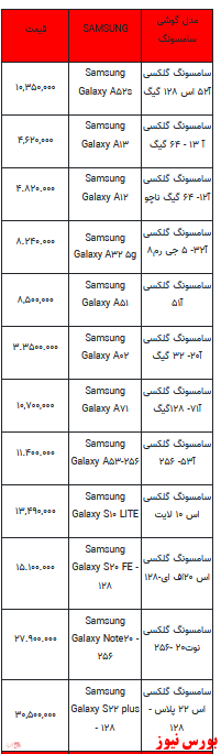 قیمت روز تلفن همراه ۲۰-دی ماه ۱۴۰۱ + جدول