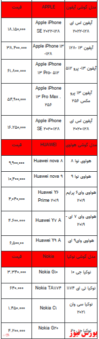 قیمت روز تلفن همراه ۲۰-دی ماه ۱۴۰۱ + جدول