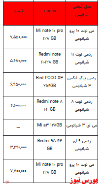 قیمت روز تلفن همراه ۲۰-دی ماه ۱۴۰۱ + جدول