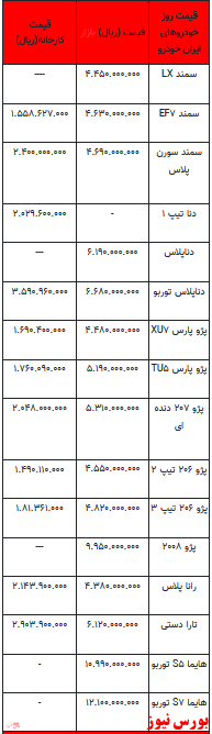 قیمت خودرو در بازار آزاد -۲۱ دی ۱۴۰۱ + جدول