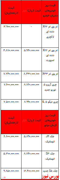 قیمت خودرو در بازار آزاد -۲۱ دی ۱۴۰۱ + جدول