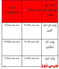 قیمت خودرو در بازار آزاد -۲۱ دی ۱۴۰۱ + جدول