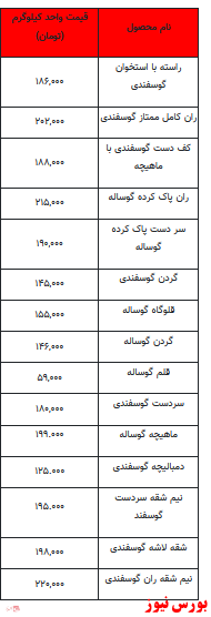 جدیدترین قیمت گوشت قرمز- ۲۱ دی ماه ۱۴۰۱ +جدول