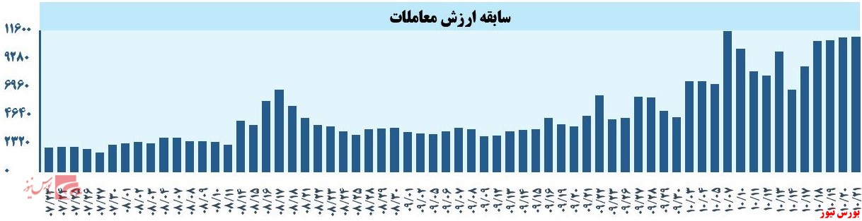 تحلیل تکنیکال شاخص کل – ۲۱ دی ۱۴۰۱