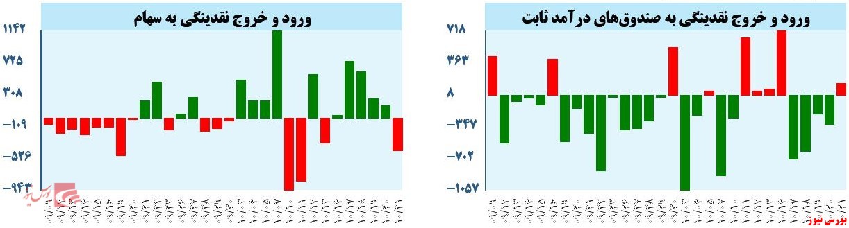 تحلیل تکنیکال شاخص کل – ۲۱ دی ۱۴۰۱