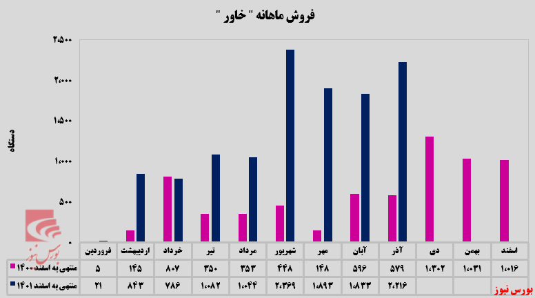 تاخت و تاز