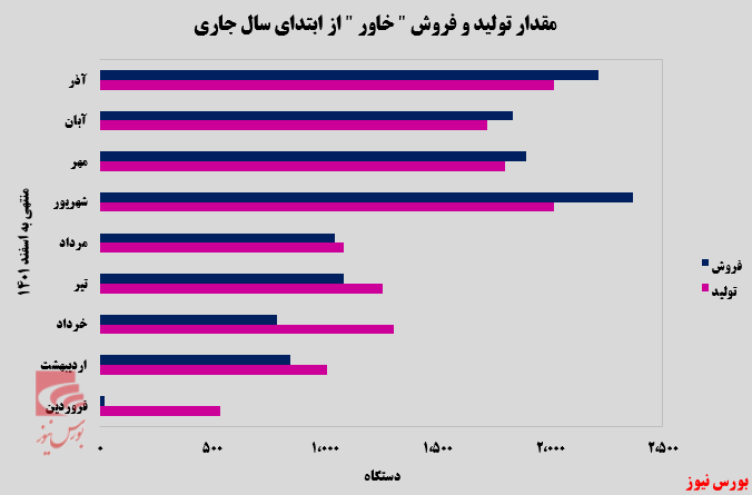 تاخت و تاز