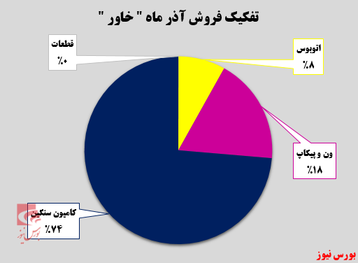 تاخت و تاز