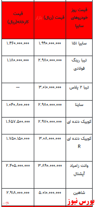 قیمت خودرو در بازار آزاد -۲۴ دی ۱۴۰۱ + جدول