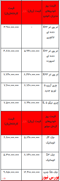 قیمت خودرو در بازار آزاد -۲۴ دی ۱۴۰۱ + جدول