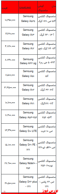 قیمت روز تلفن همراه ۲۴-دی ماه ۱۴۰۱ + جدول