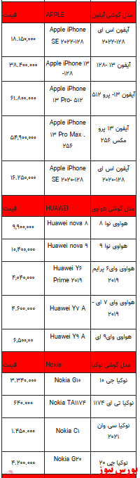 قیمت روز تلفن همراه ۲۴-دی ماه ۱۴۰۱ + جدول