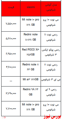 قیمت روز تلفن همراه ۲۴-دی ماه ۱۴۰۱ + جدول