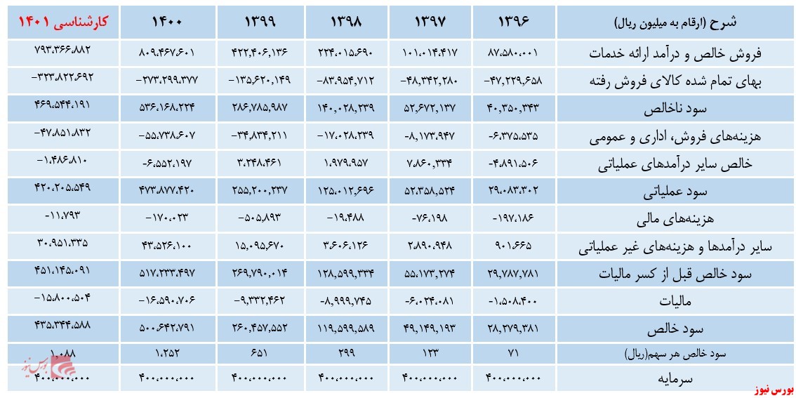 بررسی شرکت ملی صنایع مس ایران