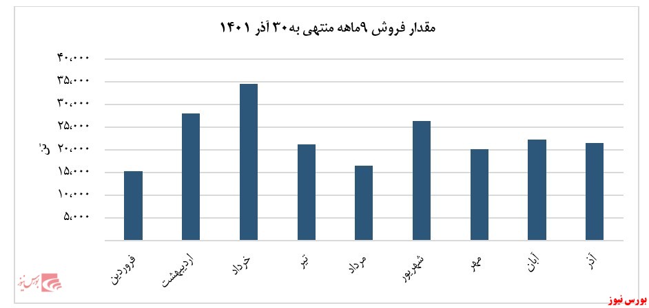 بررسی شرکت ملی صنایع مس ایران