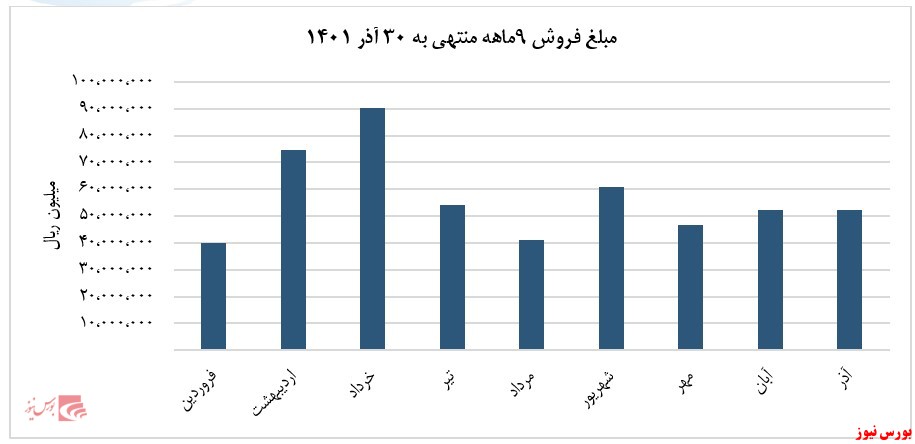 بررسی شرکت ملی صنایع مس ایران