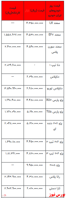 قیمت خودرو در بازار آزاد -۲5 دی ۱۴۰۱ + جدول