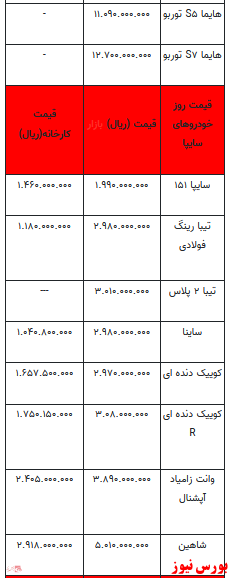 قیمت خودرو در بازار آزاد -۲5 دی ۱۴۰۱ + جدول