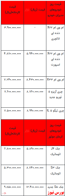 قیمت خودرو در بازار آزاد -۲5 دی ۱۴۰۱ + جدول