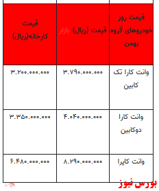 قیمت خودرو در بازار آزاد -۲5 دی ۱۴۰۱ + جدول