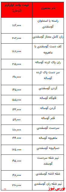 جدیدترین قیمت گوشت قرمز- ۲۵ دی ماه ۱۴۰۱ +جدول