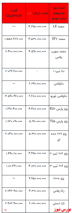 قیمت خودرو در بازار آزاد -26 دی ۱۴۰۱ + جدول