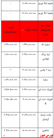 قیمت خودرو در بازار آزاد -۲۶ دی ۱۴۰۱ + جدول