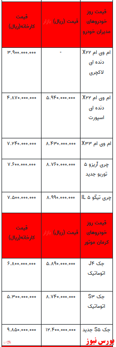 قیمت خودرو در بازار آزاد -۲۶ دی ۱۴۰۱ + جدول