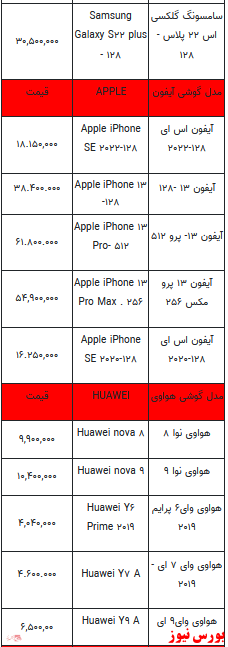 قیمت روز تلفن همراه ۲۶-دی ماه ۱۴۰۱ + جدول